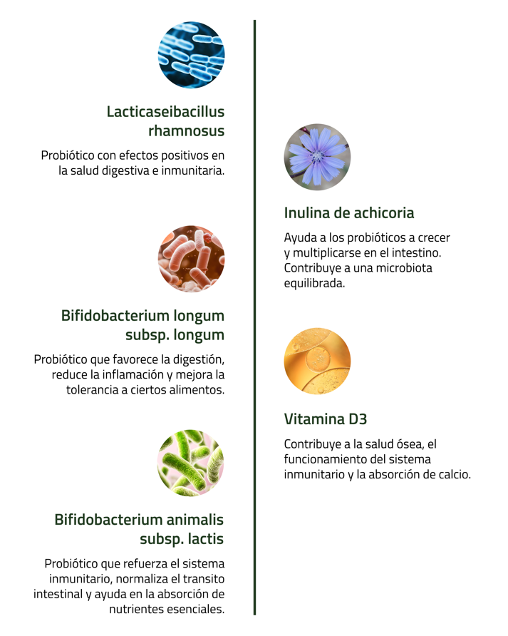 SynbiotiQ