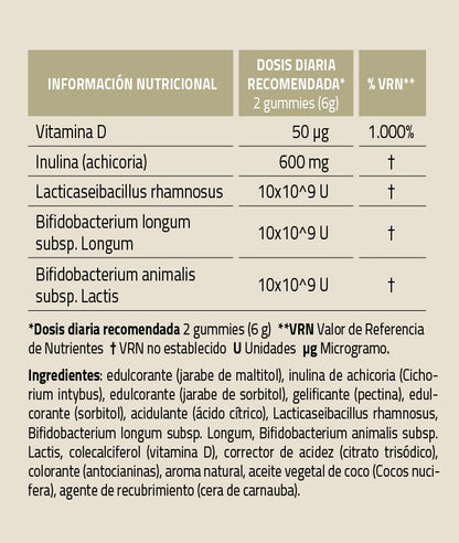 SynbiotiQ