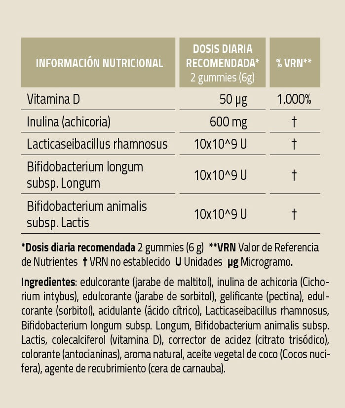 SynbiotiQ — Kit Transformación Completa